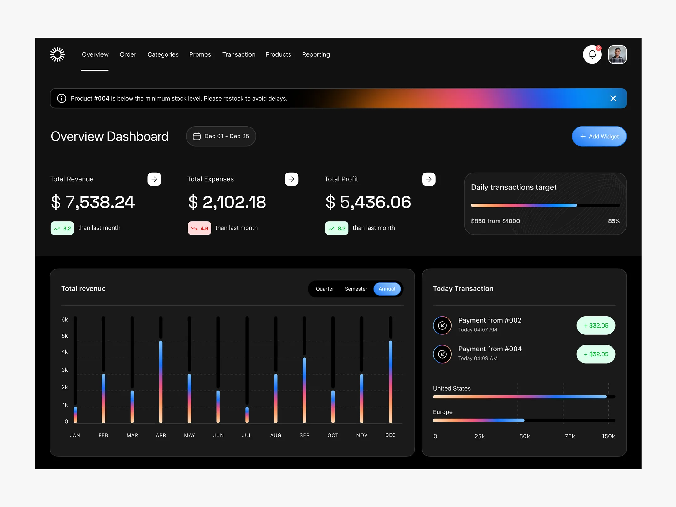 Dashboard design — analytics overview